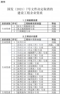 申報(bào)電力承裝承試資質(zhì)五級(jí)需要哪些設(shè)備，多少錢